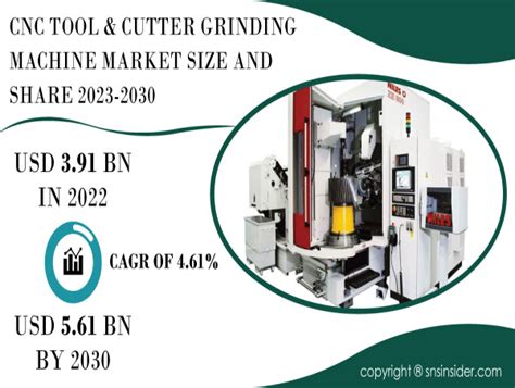 canada cnc tool and cutter grinding machine market by product|cnc machine tools market.